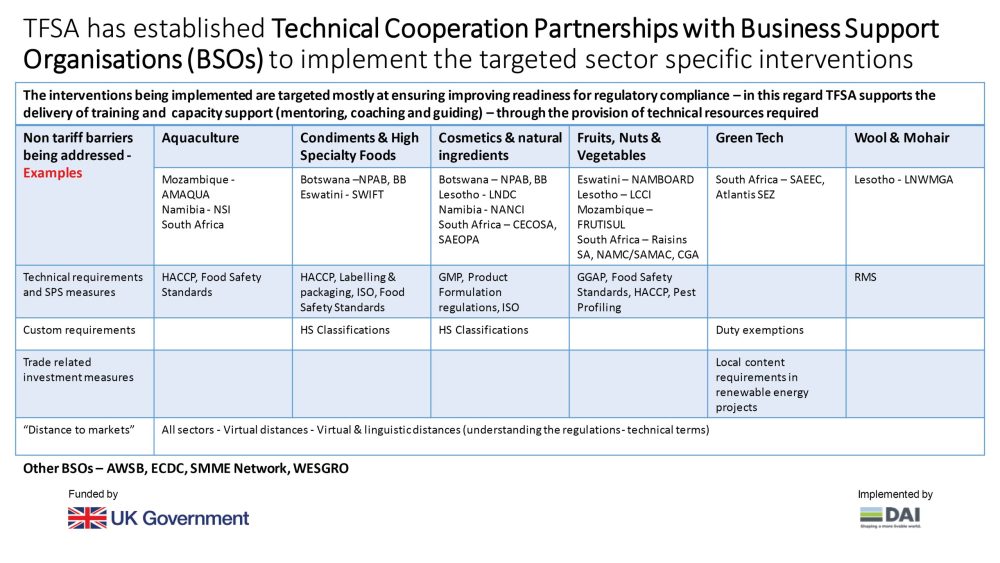 Leveraging TFSA Value Chain-03